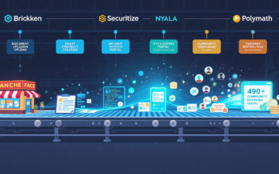The Step-by-Step Guide to Tokenizing Your Franchise (Based on Actual Platforms)
